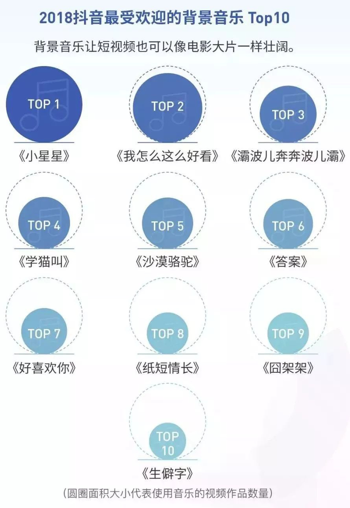 抖音热点明星视频怎么拍摄的,_抖音营销_游乐行业抖音推广
